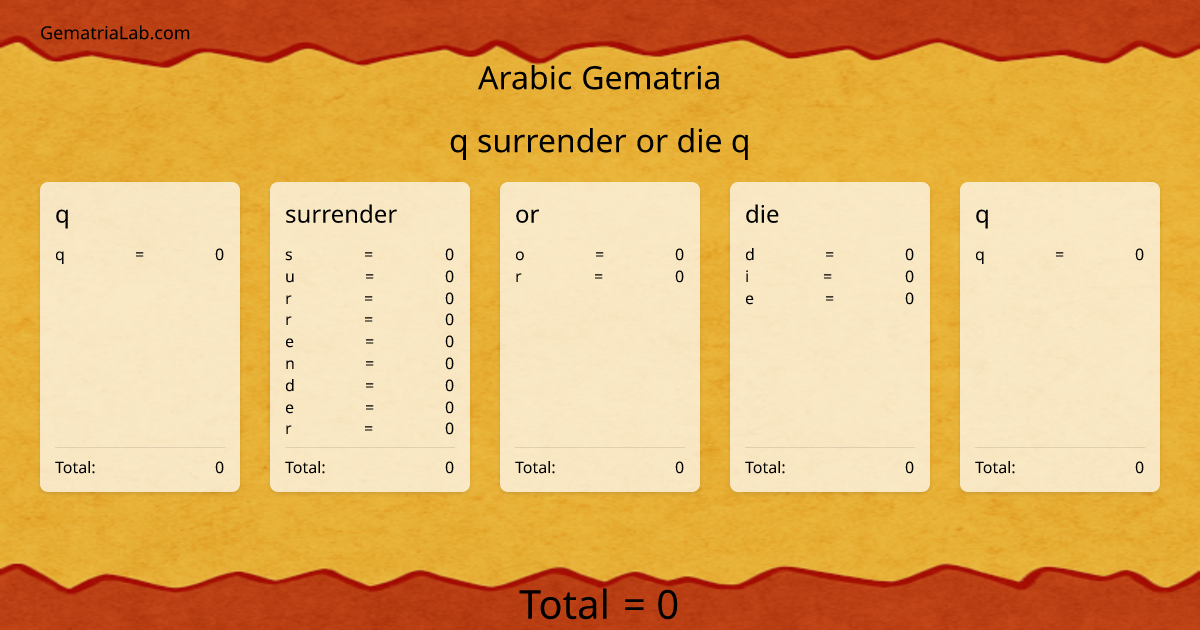 q surrender or die q in arabic Gematria